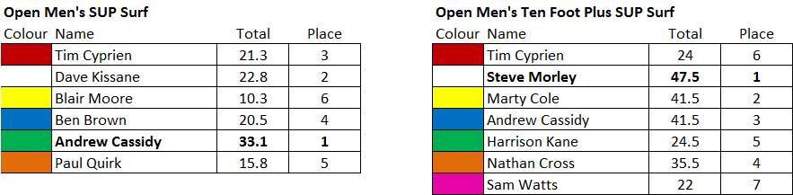 Scotts Open Men2