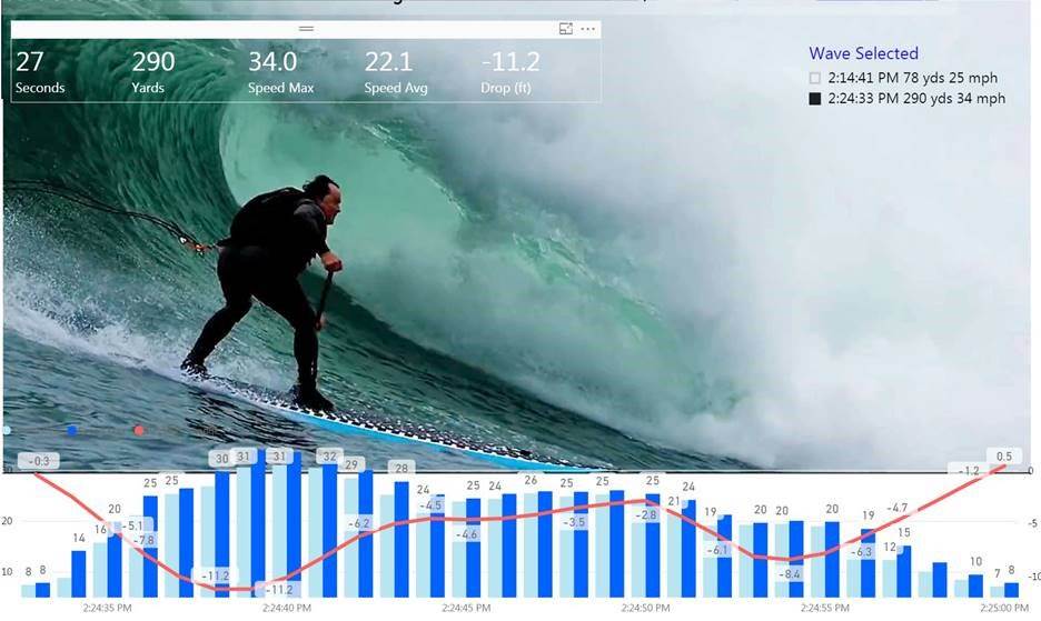 2018 Big Wave data overlay