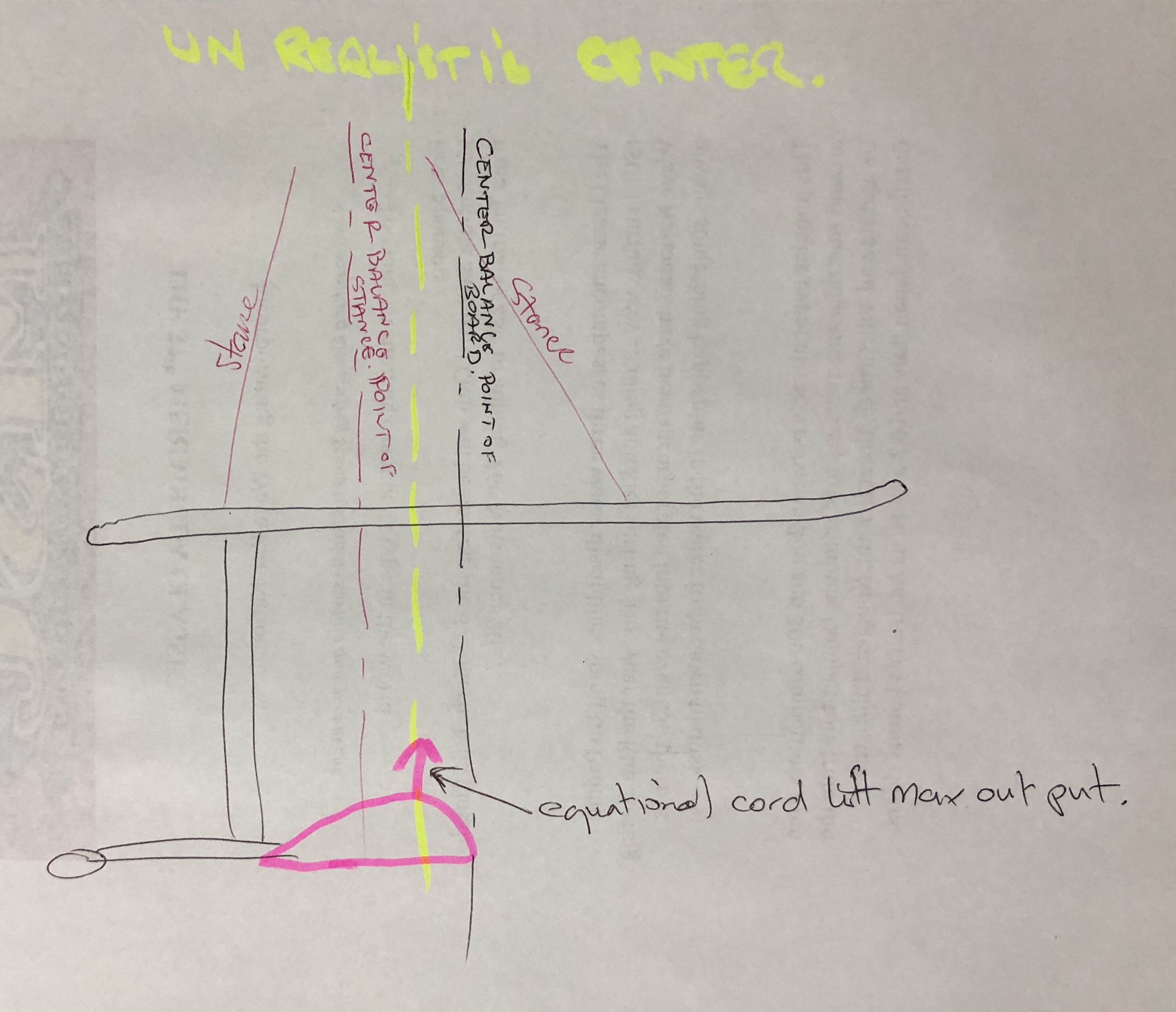 HT Foil diagram