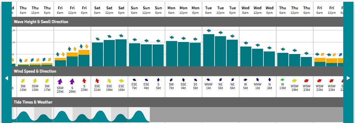 merimbular forecast