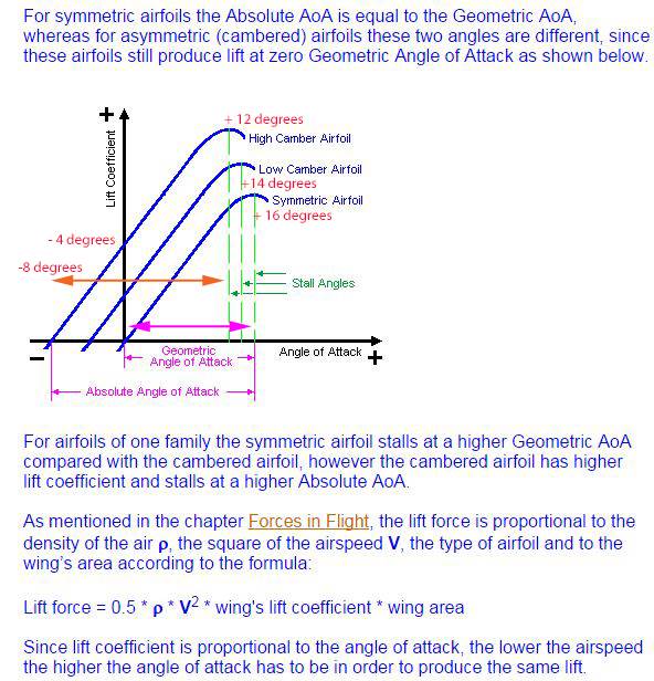 2015 Angle of Attack vs Lift v2