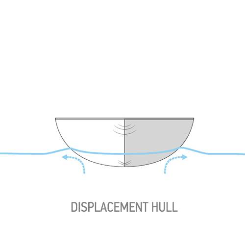 DisplacementHullFront