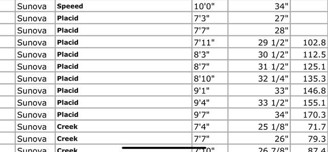 Placid sizes