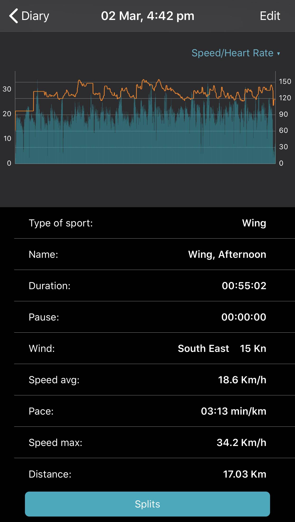 waterspeed