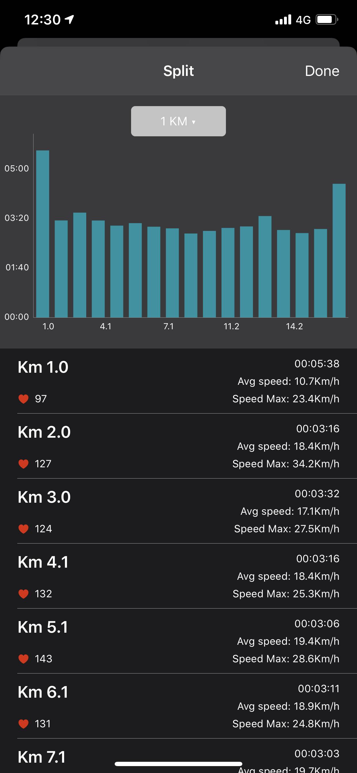 waterspeed