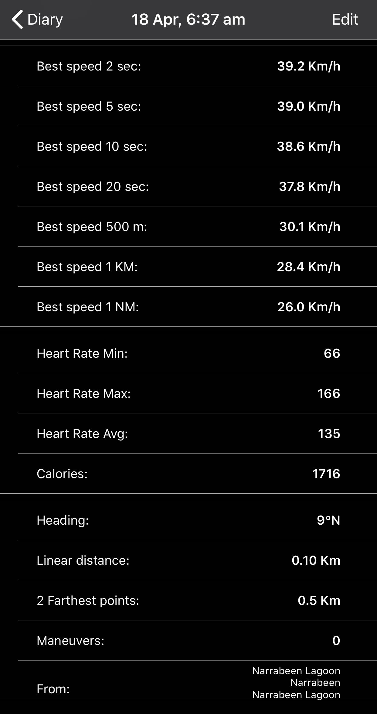 Wing GPS