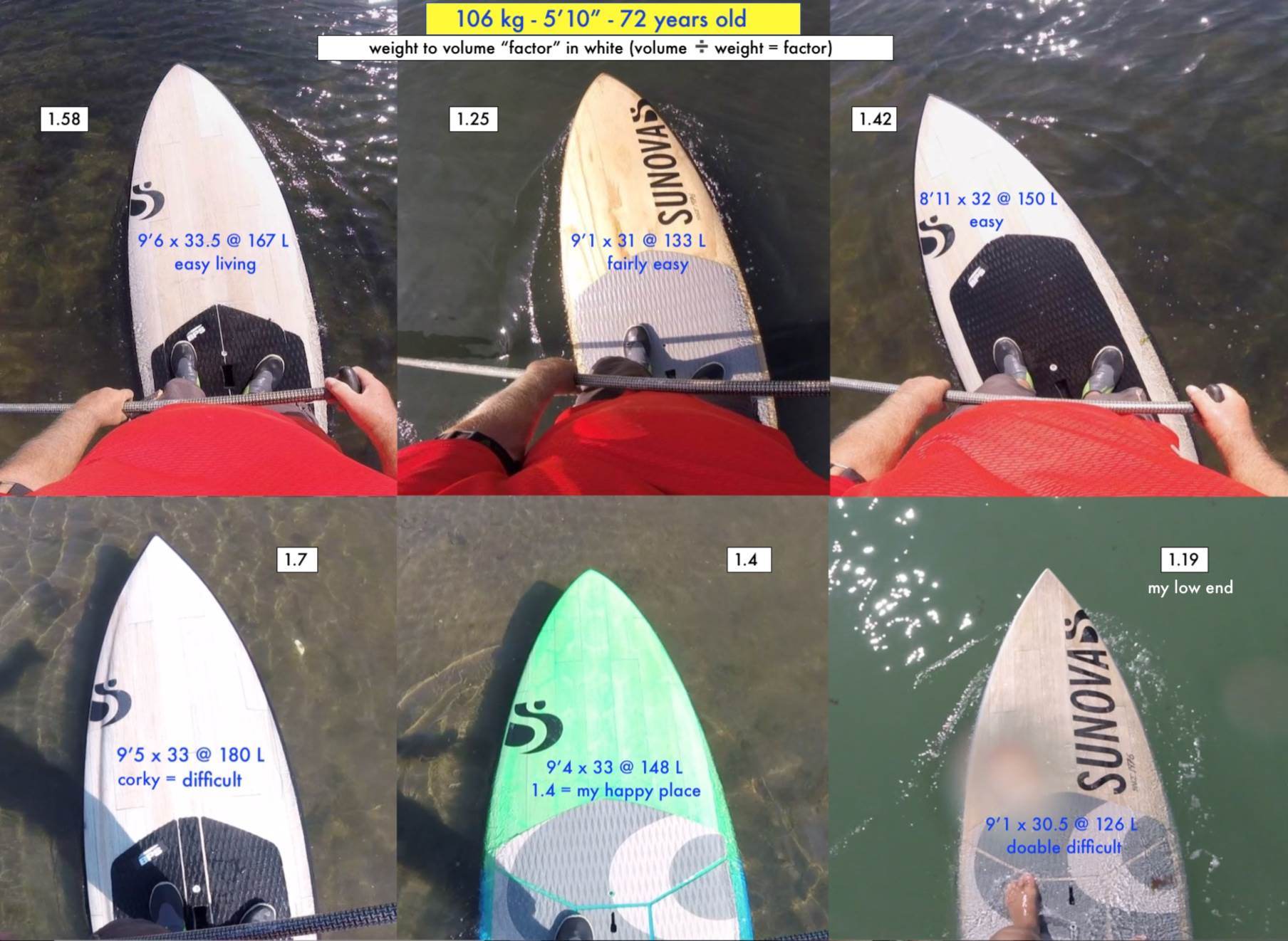 V numbers & Pix