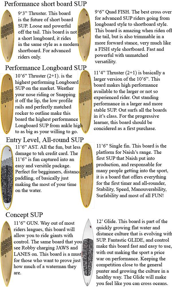 2009 SUP range
