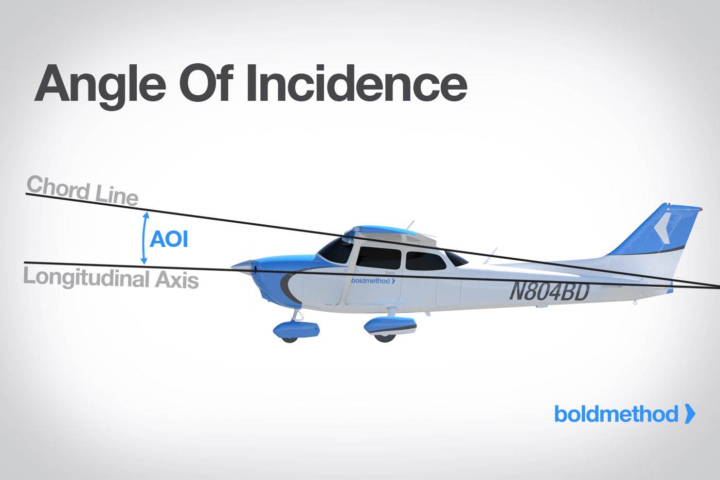 angle-of-incidence