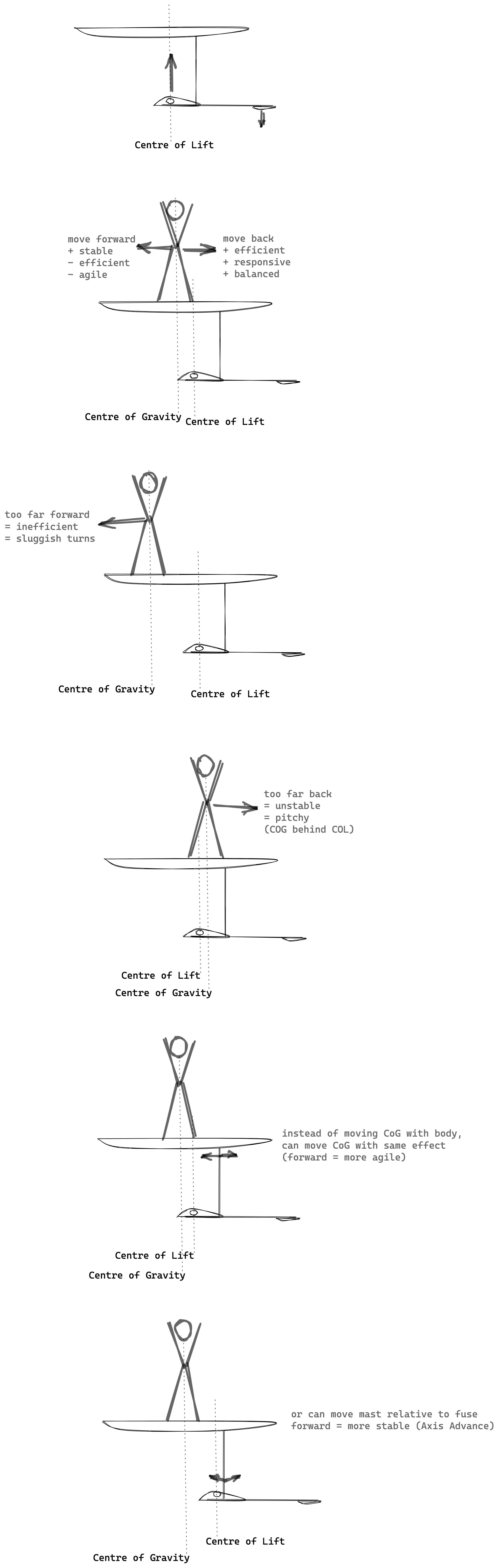 foiling drawing