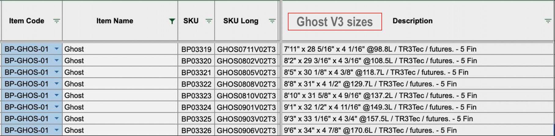 Ghost V3 Numbers