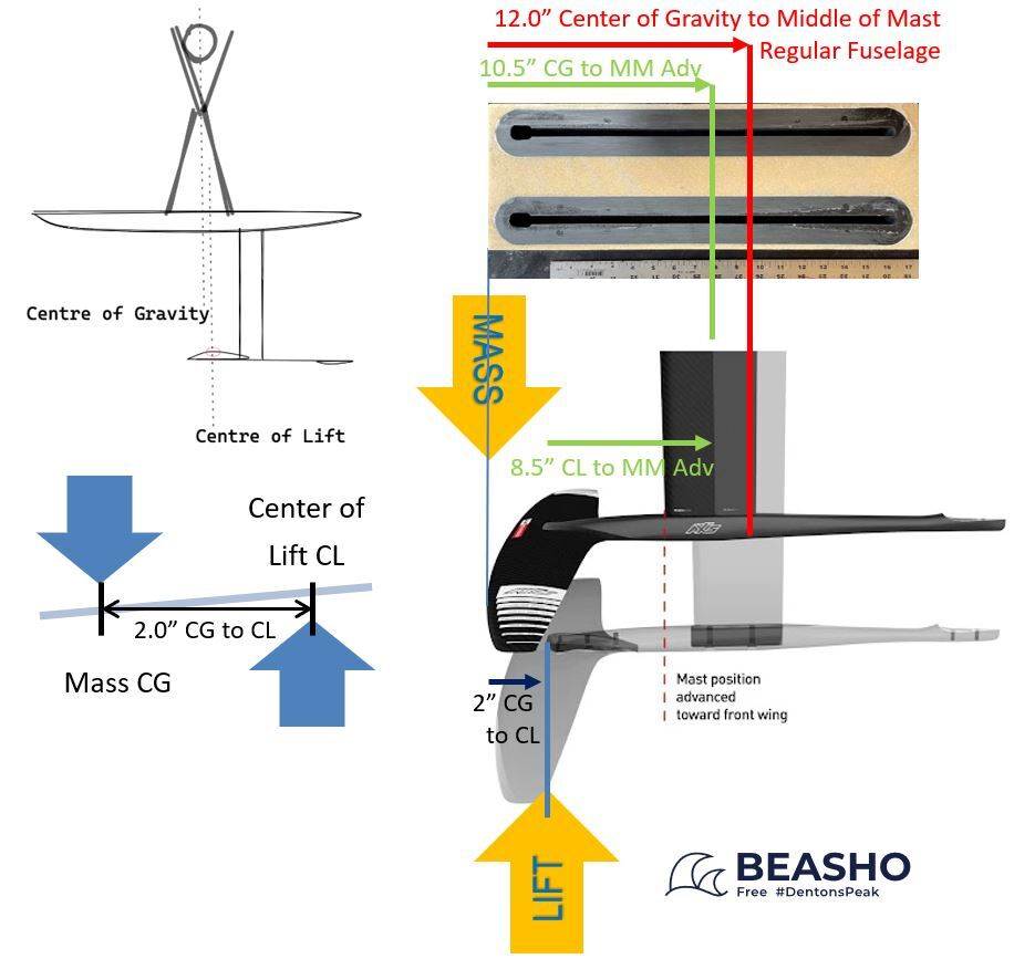 2024 Mast Position for Axis v2