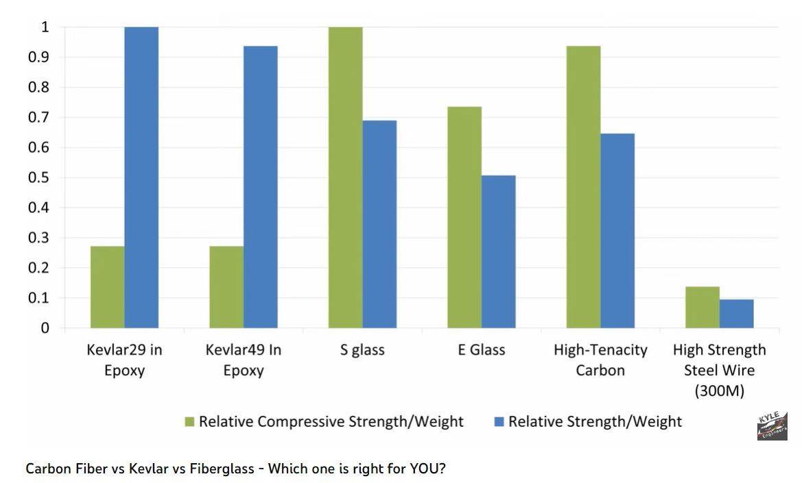 202212 Compression vs Tensile Strength Various Materials