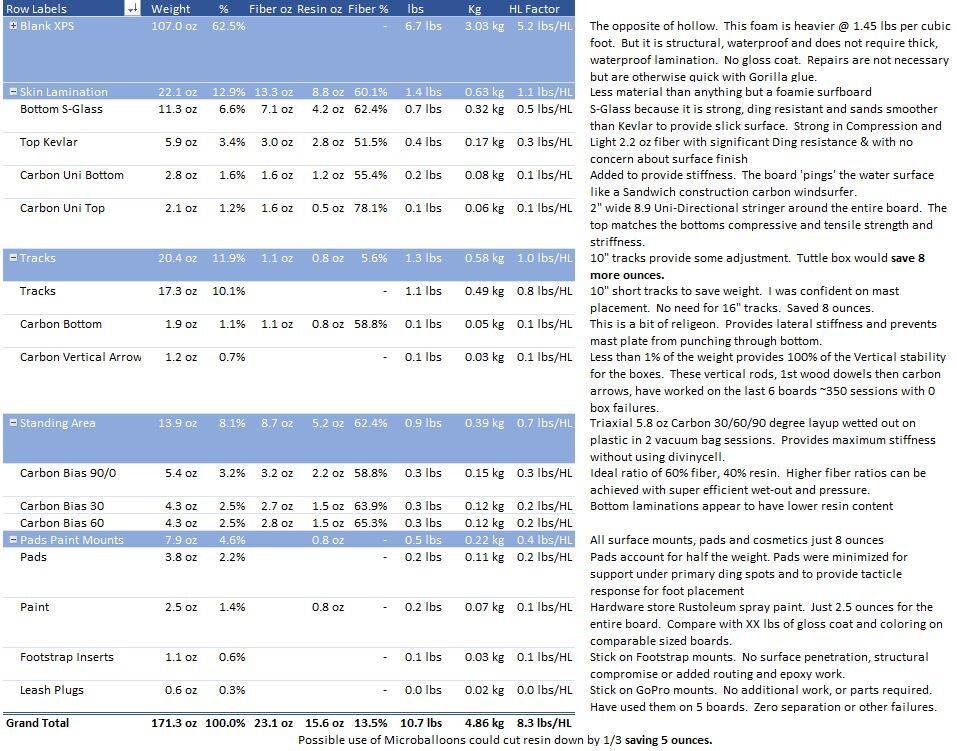 20240619 Orange Crush Component Notes