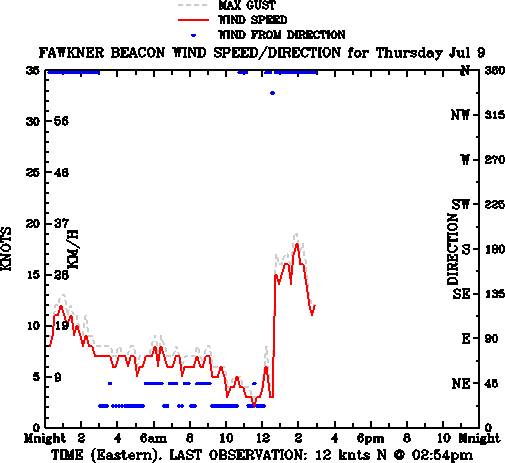 fbeacon0907091503