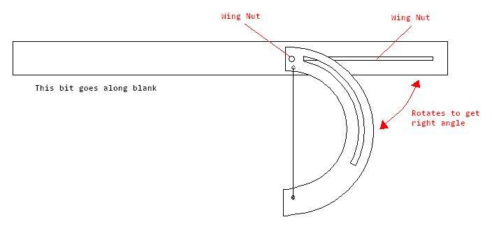 DIY Rail hotwire