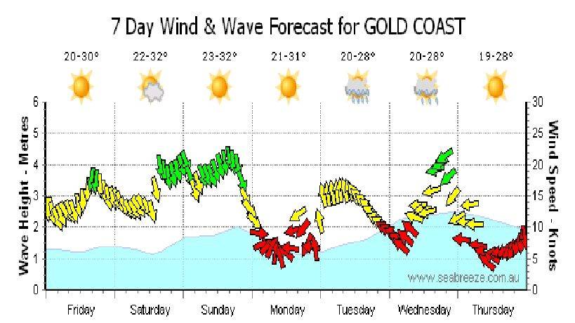 7dayforecast
