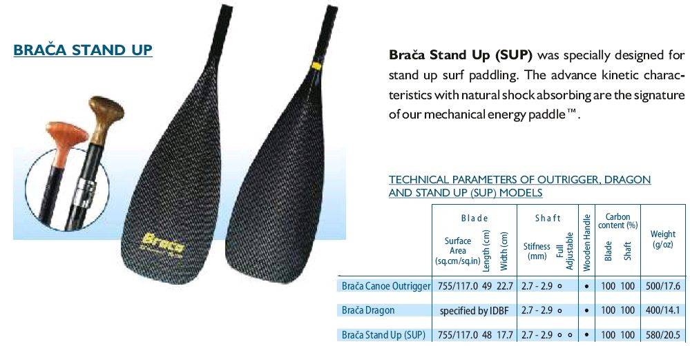 braca sup