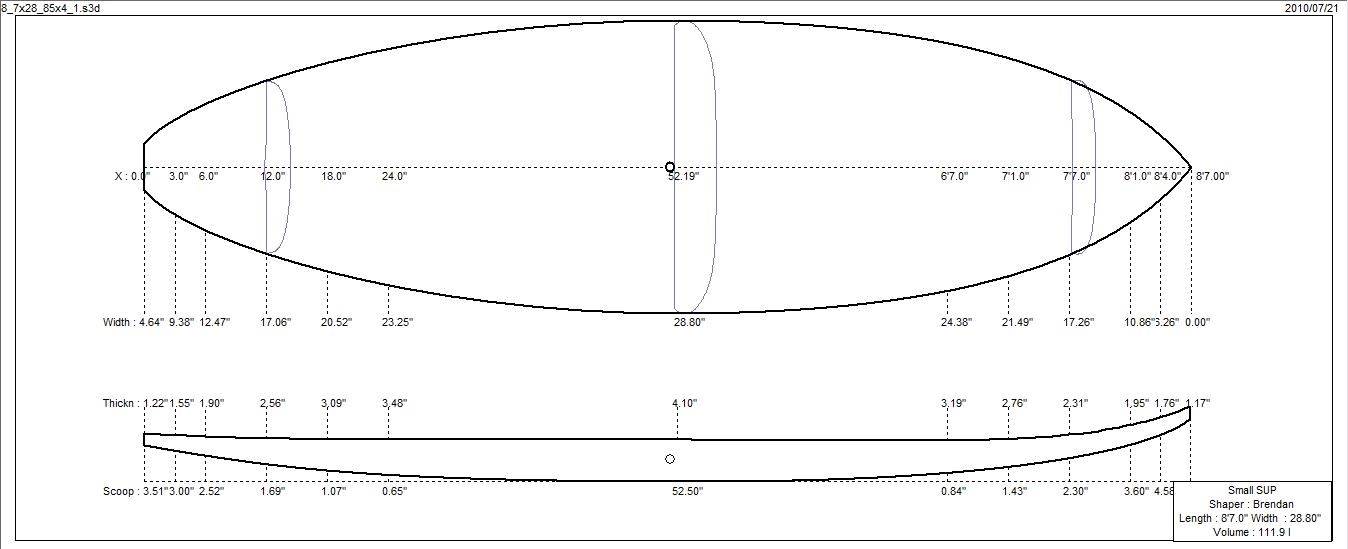 Board Plan