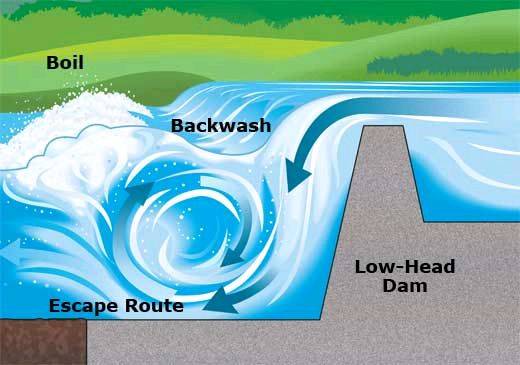 lowhead dam