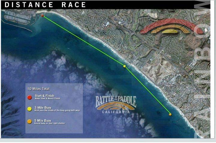 BOP Distance