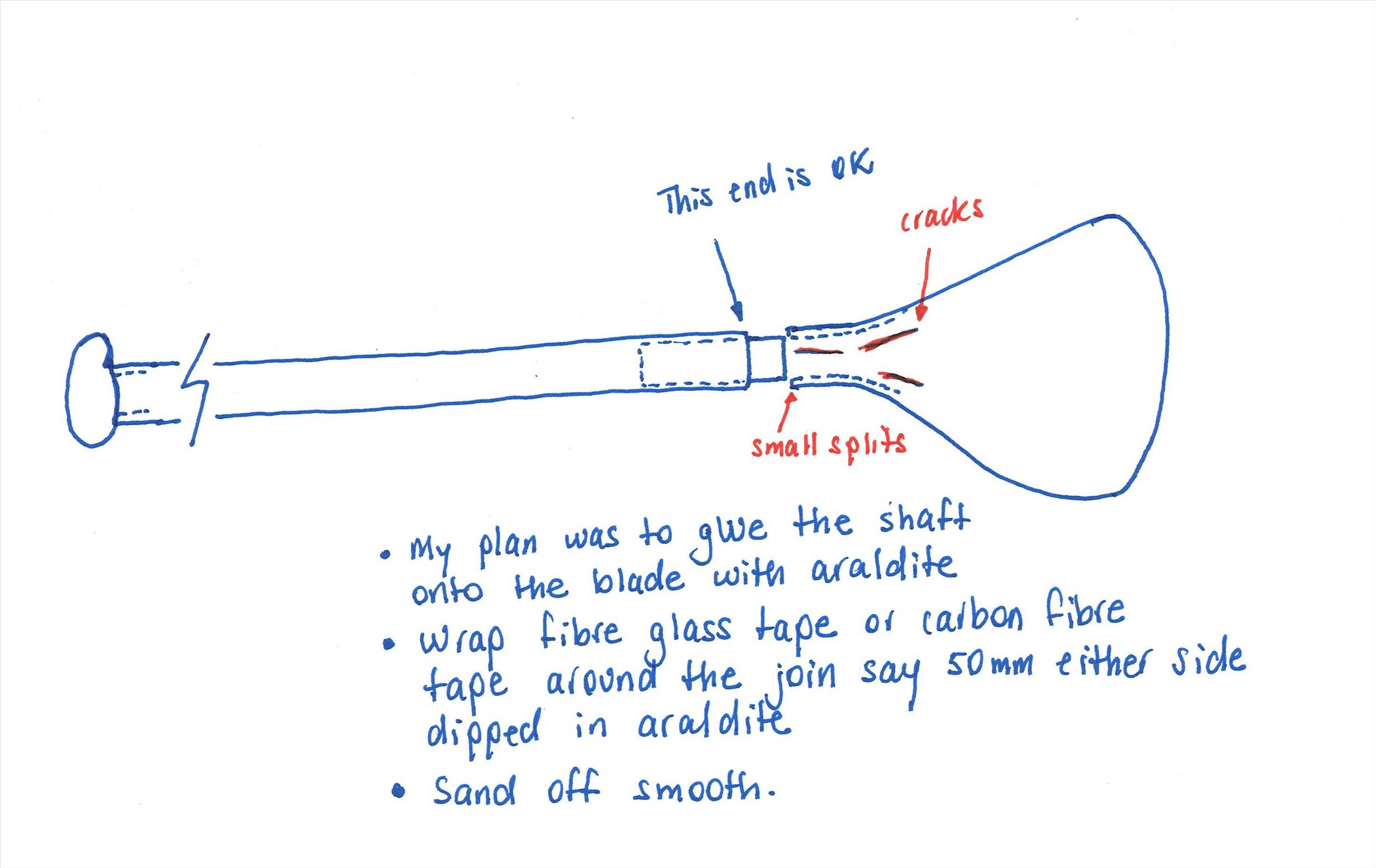 Broken paddle