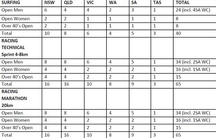 state breakdown