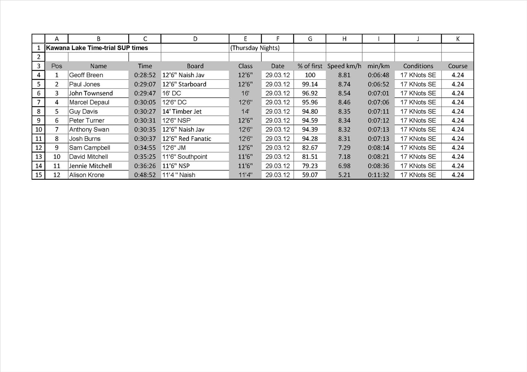 Stats
