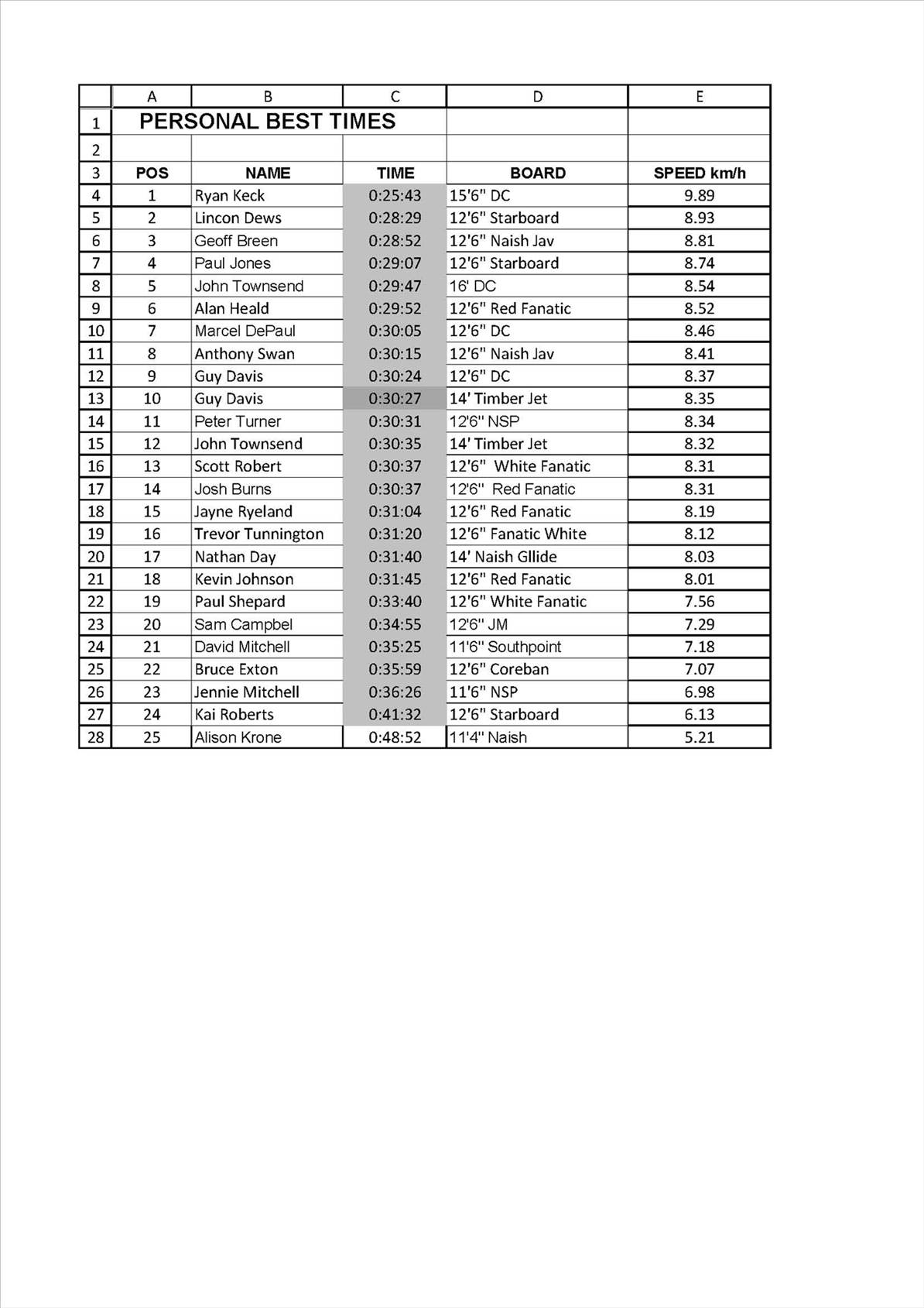 Leader Board Page 1