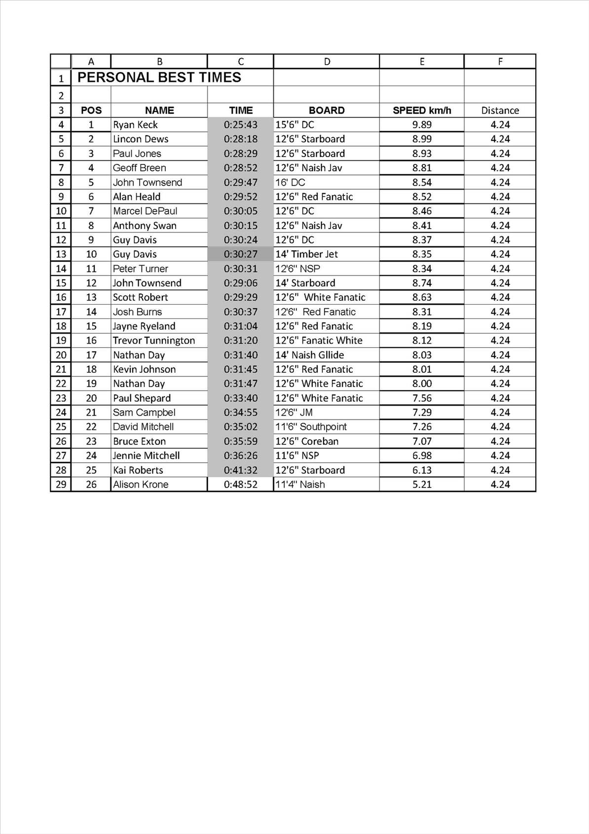 Leader Board 5.4