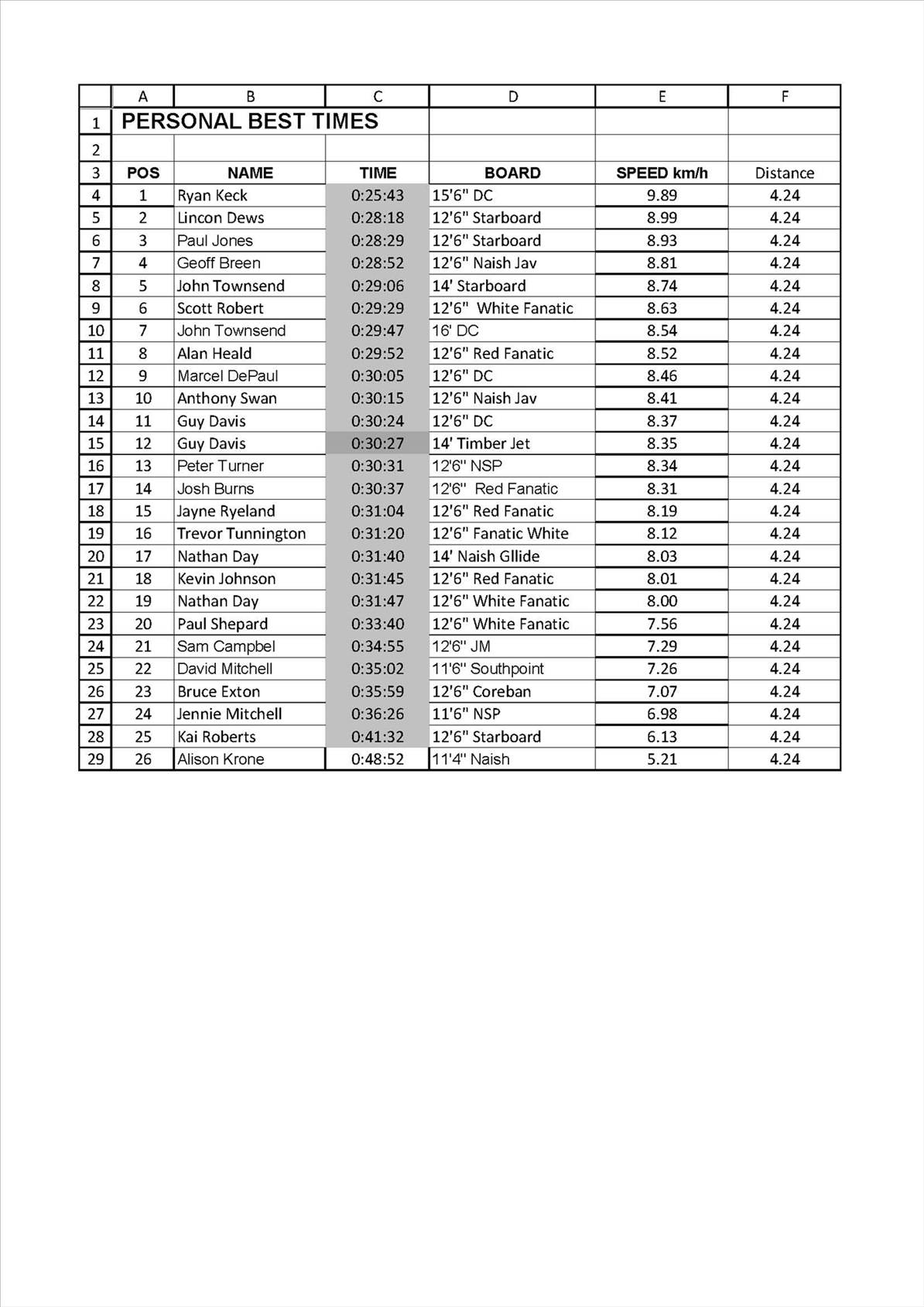 Leader Board 5.4