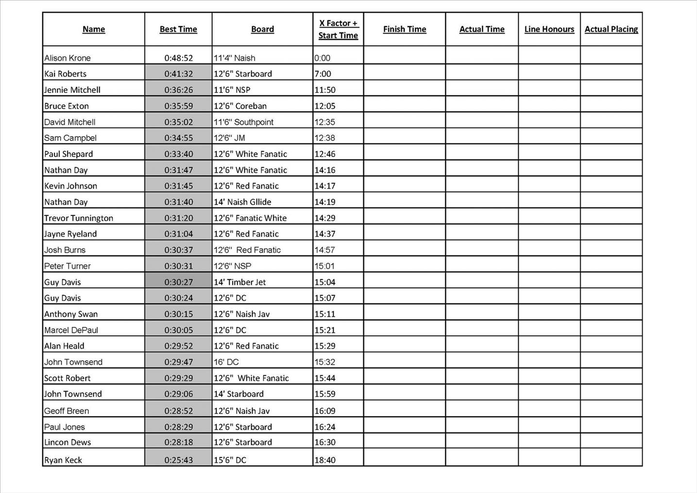 Race 5