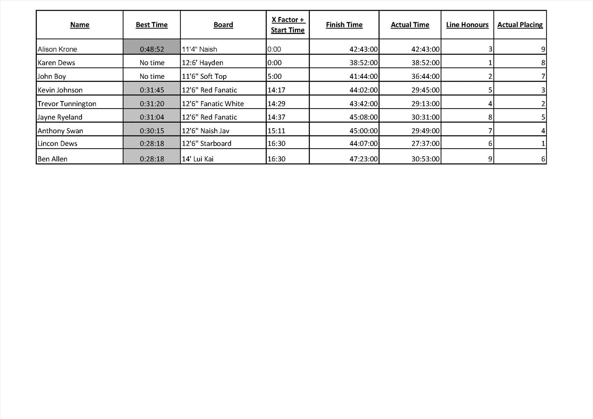 Race 5 Results