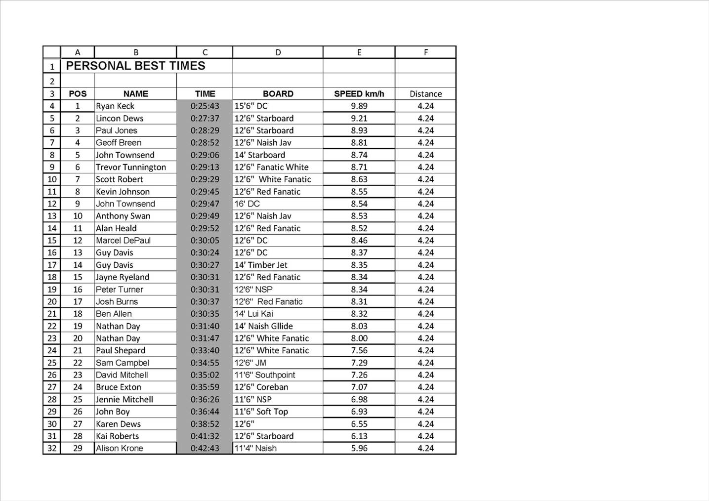 Leader Board