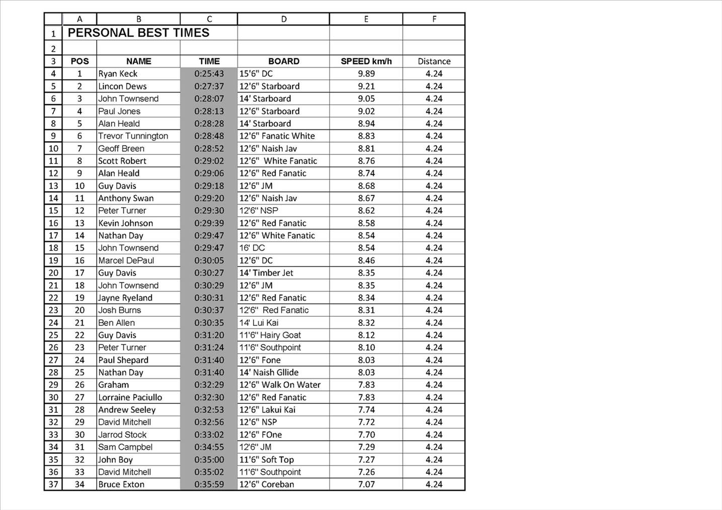 Leader Board Page 1