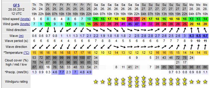 weather-states-12