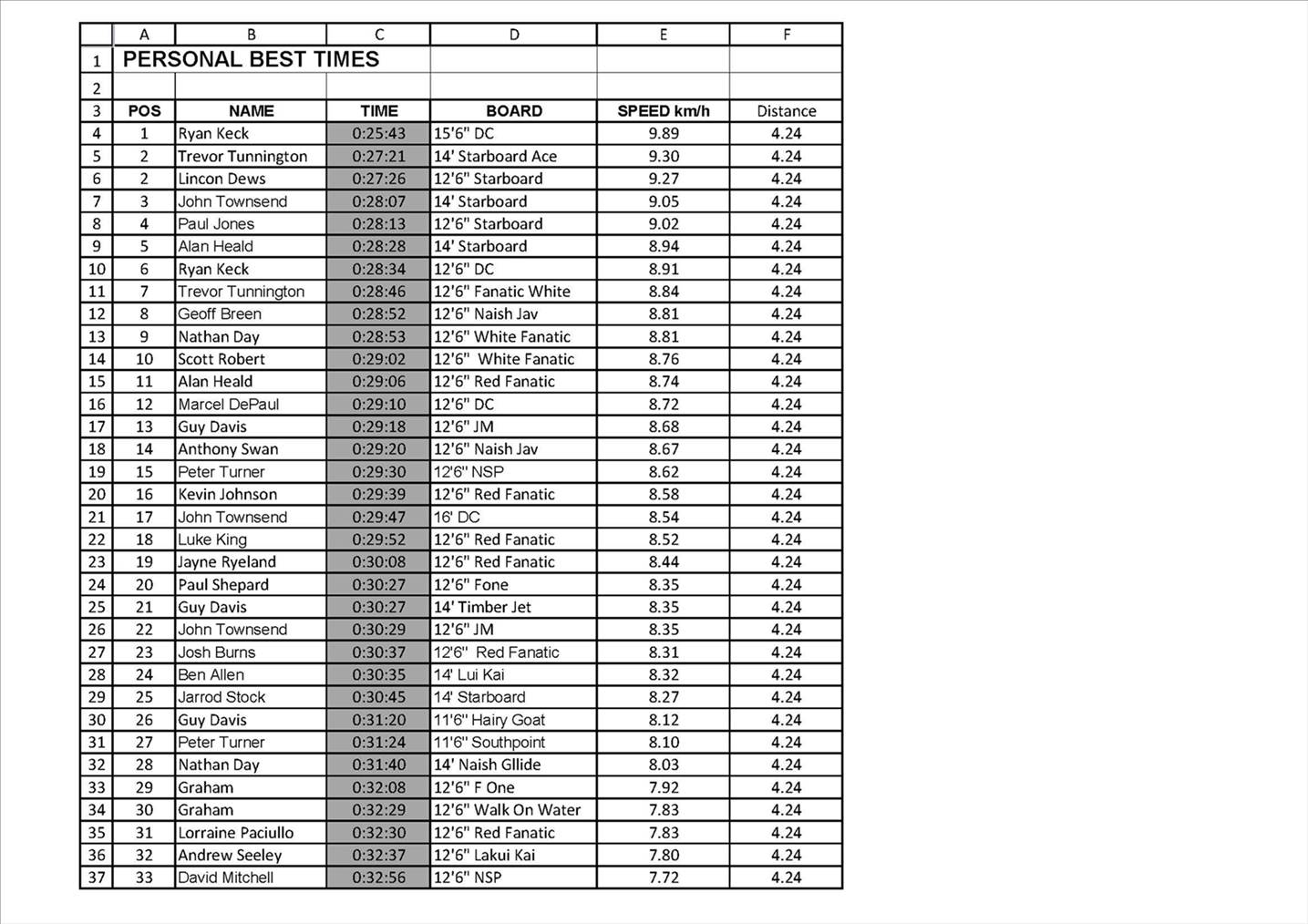 Leader Board Page 1