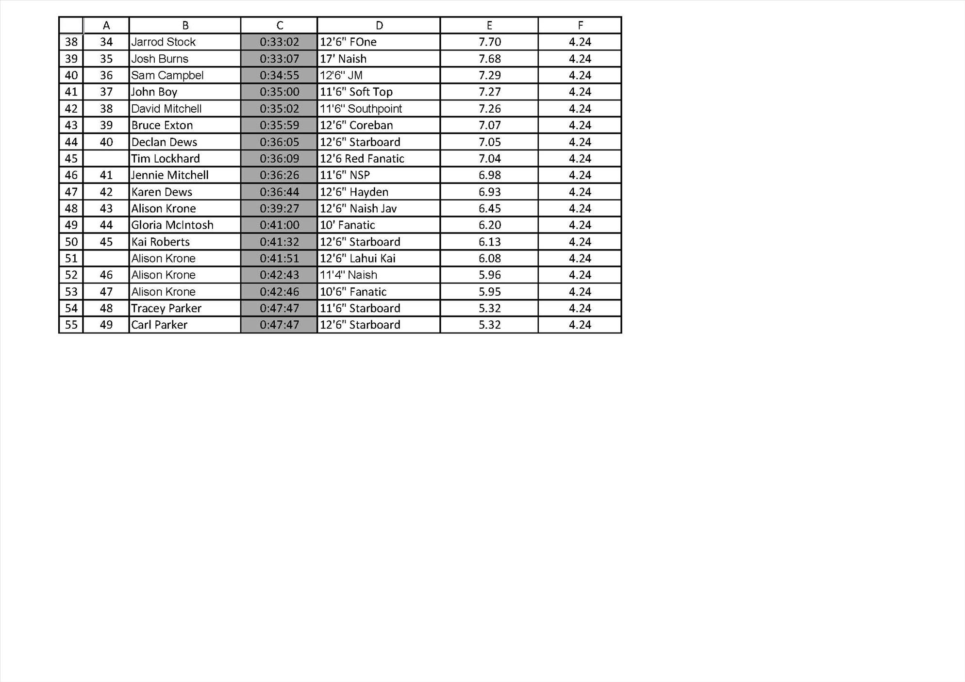 Leader Board Page 2