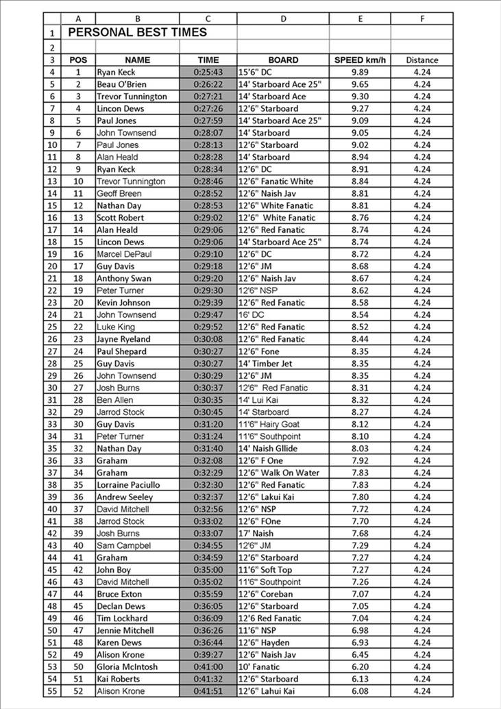 Leader Board Page 1
