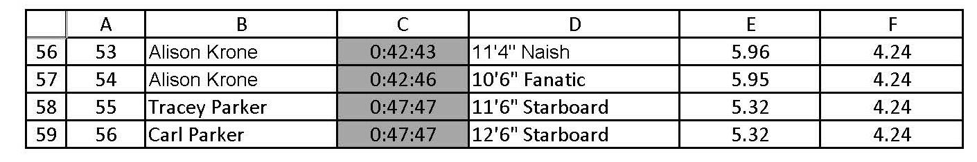Leader Board Page 2