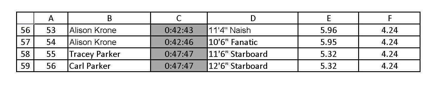 Leader Board Page 2