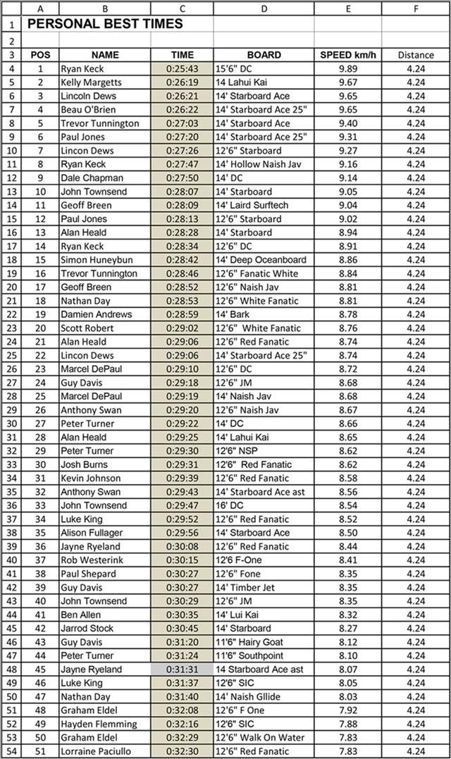 Leader Board-1