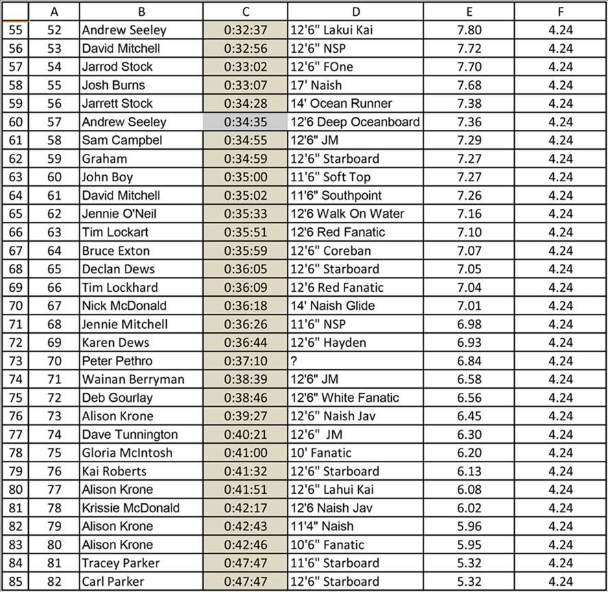 Leader Board-2