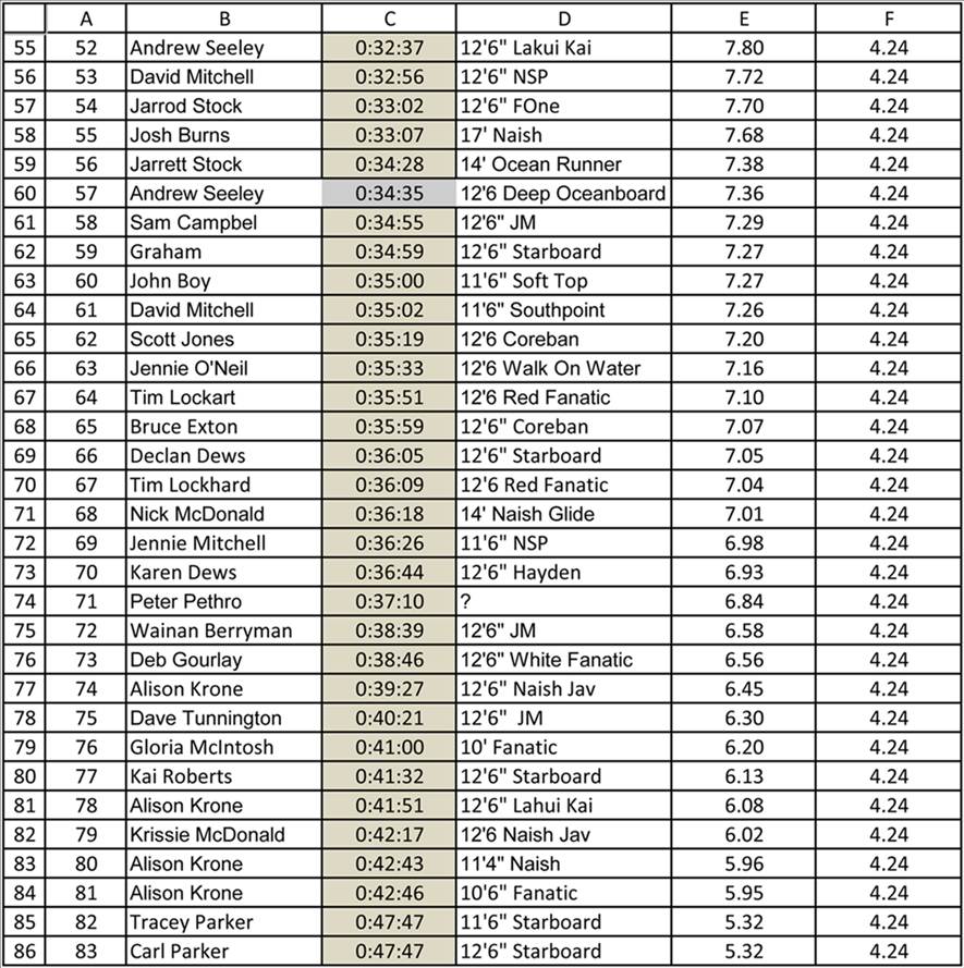 Leader Board-2
