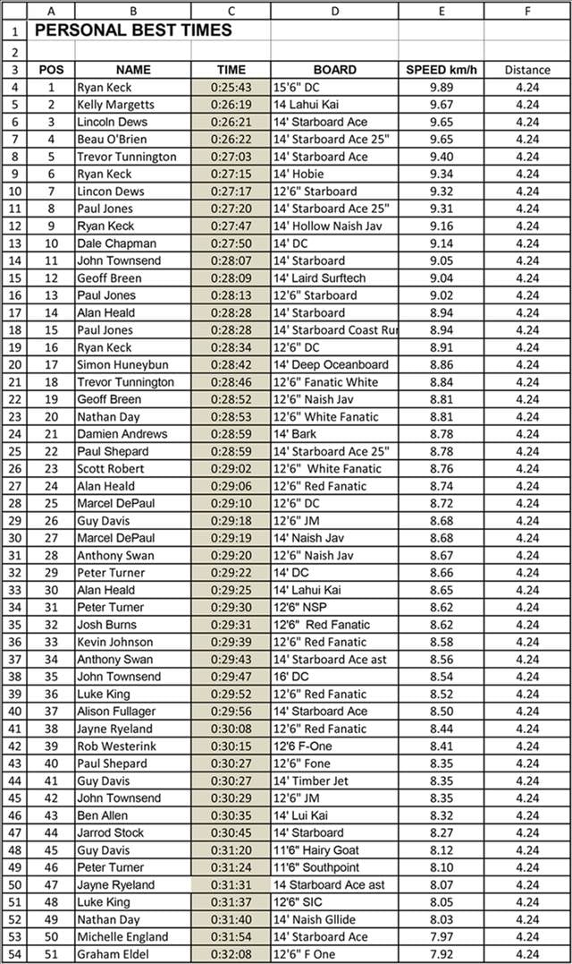 Leader Board-1