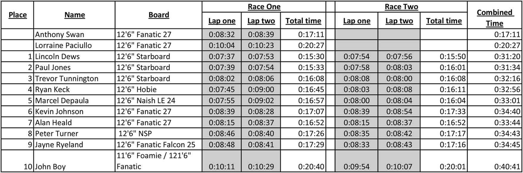 BOP Splits