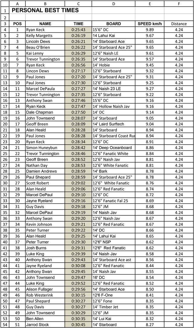 Leader Board-1 (Large)