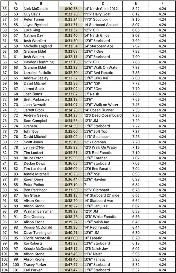 Leader Board-2 (Large)