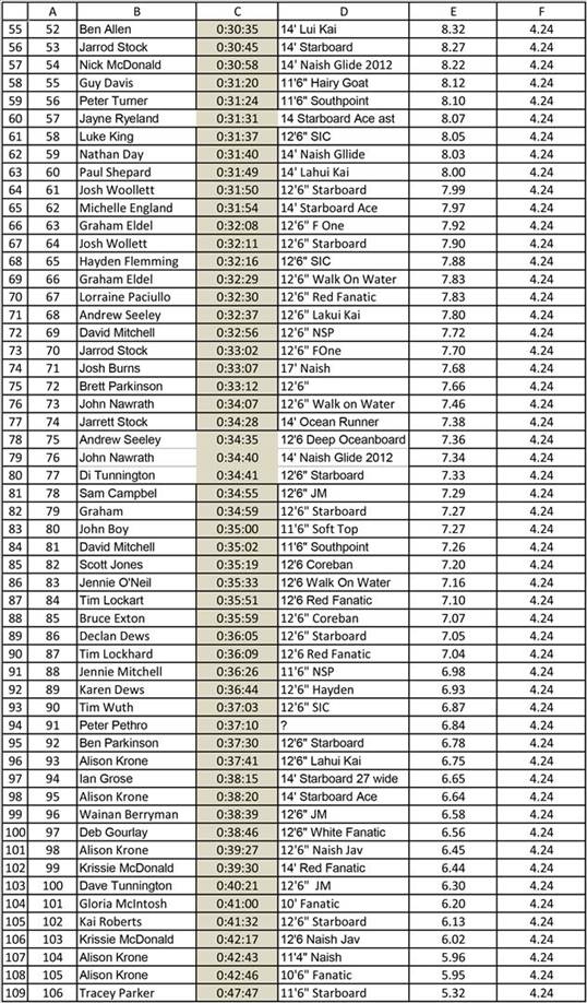 Leader Board-2 (Large)