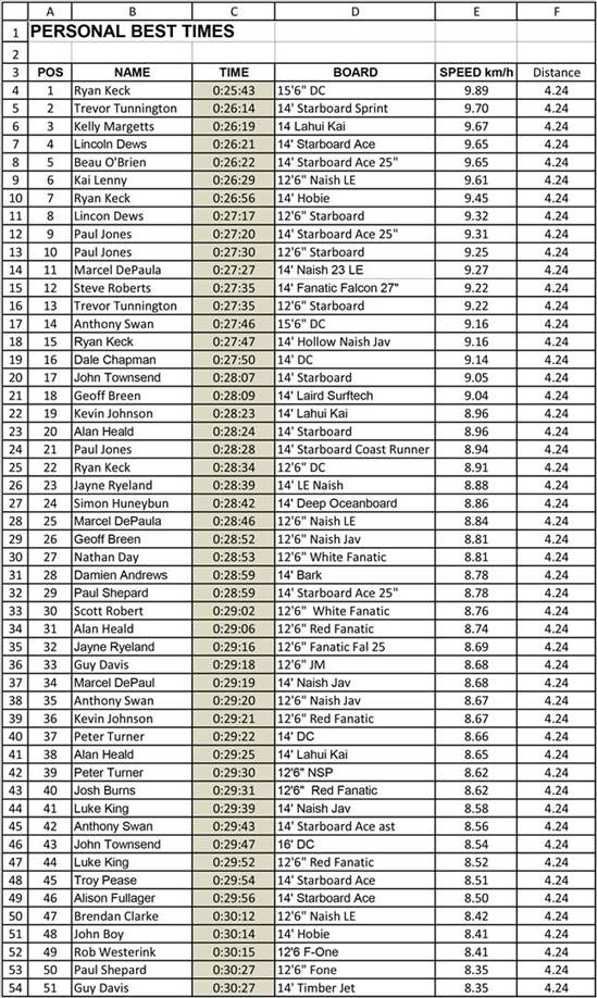 Leader Board-1 (Large)